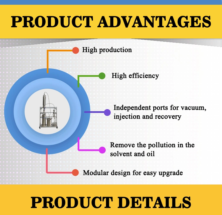 SS304 Butane Herb Oil Passive Full Closed Extractor Close Loop System Turnkey Bho Extraction Plant