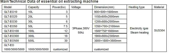 Hemp Oil Extractor Vacuum Hemp Oil Extractor Low Price Extracting Tank